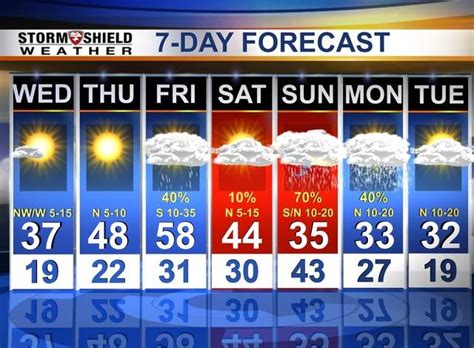 30 day weather forecast tulsa ok - Email notifications are only sent once a day, and only if there are new matching items. ... FOX23 Weather Forecast Read More FOX23 Thursday Afternoon Forecast. ... Tulsa, OK 74129 Phone: 918-491 ...